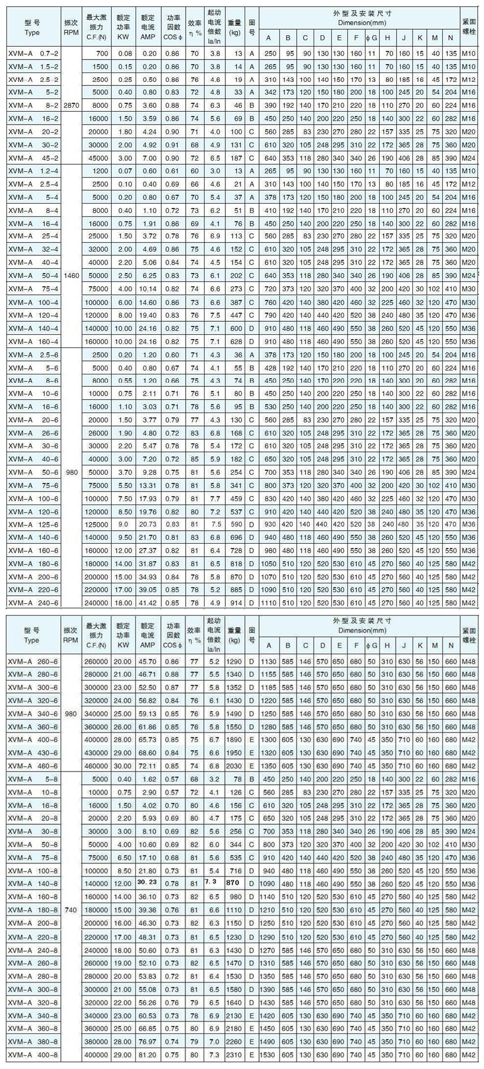 振動電機安裝圖