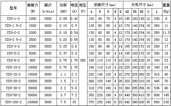 2*振動電機