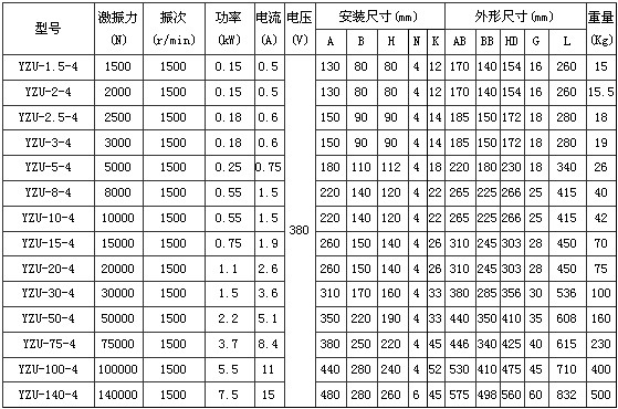 4*振動電機