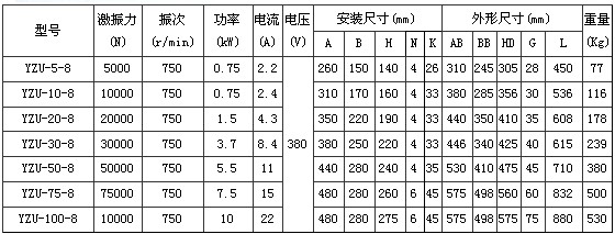 8*振動電機